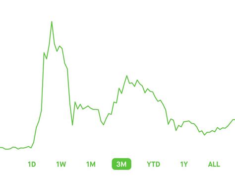 Dogecoin to the moon soon! : r/dogecoin