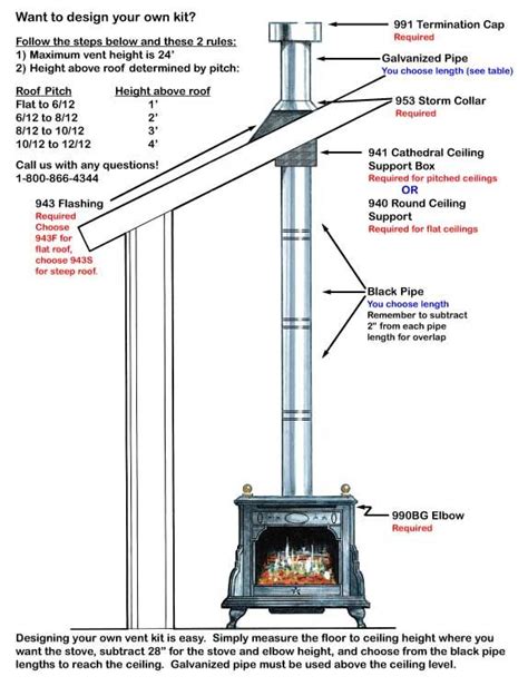 Wood stove installation, Wood stove, Wood stove chimney