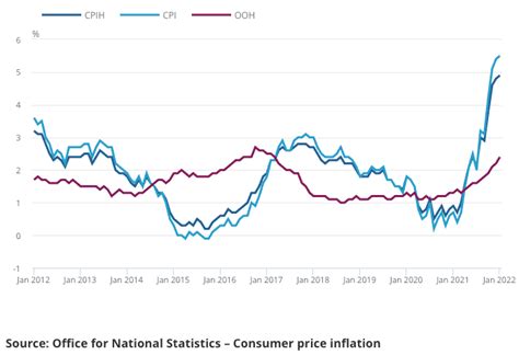 UK Inflation Forecasts: "The Worst is Yet to Come" as some Economists Warn of 8.0% Peak