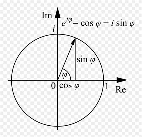 Complex Numbers Explanation Of Eulers Identity Mathematics - Euler's Identity, HD Png Download ...