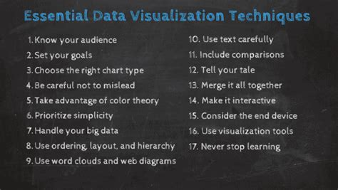Top 17 Data Visualization Techniques, Concepts & Methods