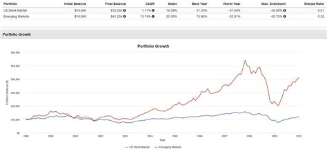 ETF Central