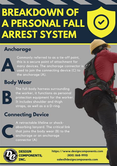 DCI Fall Arrest System Graphic (1) - Design Components