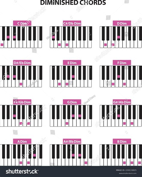 D7 Chord Piano