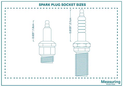 Spark Plug Socket Sizes (with Drawings) - MeasuringKnowHow