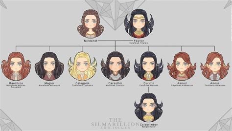 Feanor Family Tree