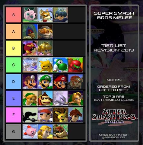 Armada's Melee Tier List HD : r/SSBM