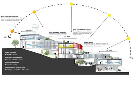 Dali-Creative-Area-by-Pwd-Architecture-05 – aasarchitecture