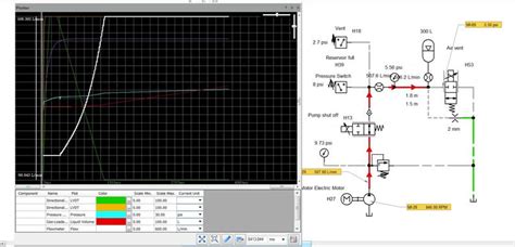 Hydraulic Simulation EA and MEMMES - APT Training