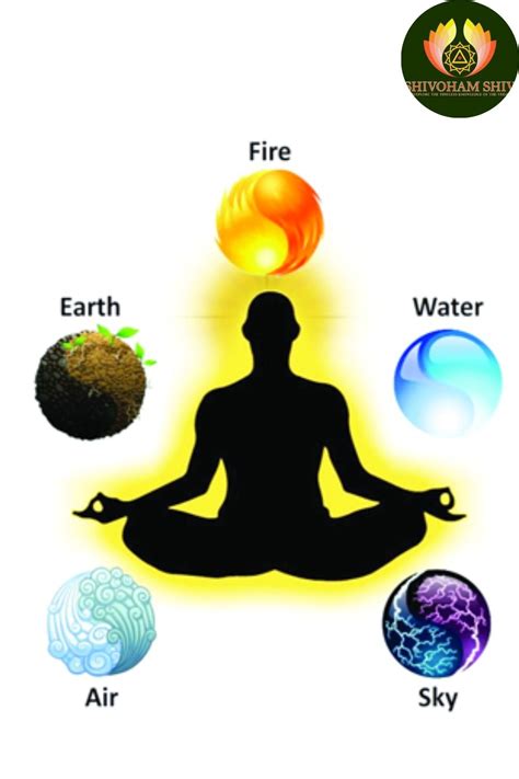 Panch-Tatva | Fifth element, Elements of nature, Ayurvedic healing