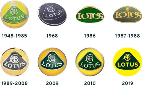 Lotus rebrands with simplified logo | The Car Expert