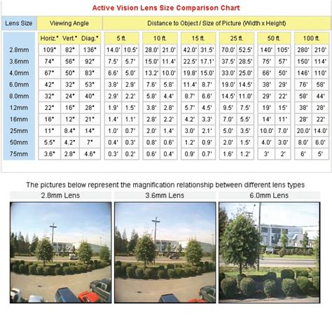 lens mm to degree conversion chart Conversion Chart, Green