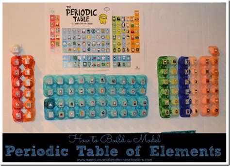 Creative Periodic Table Project Ideas - FlorenceHarris