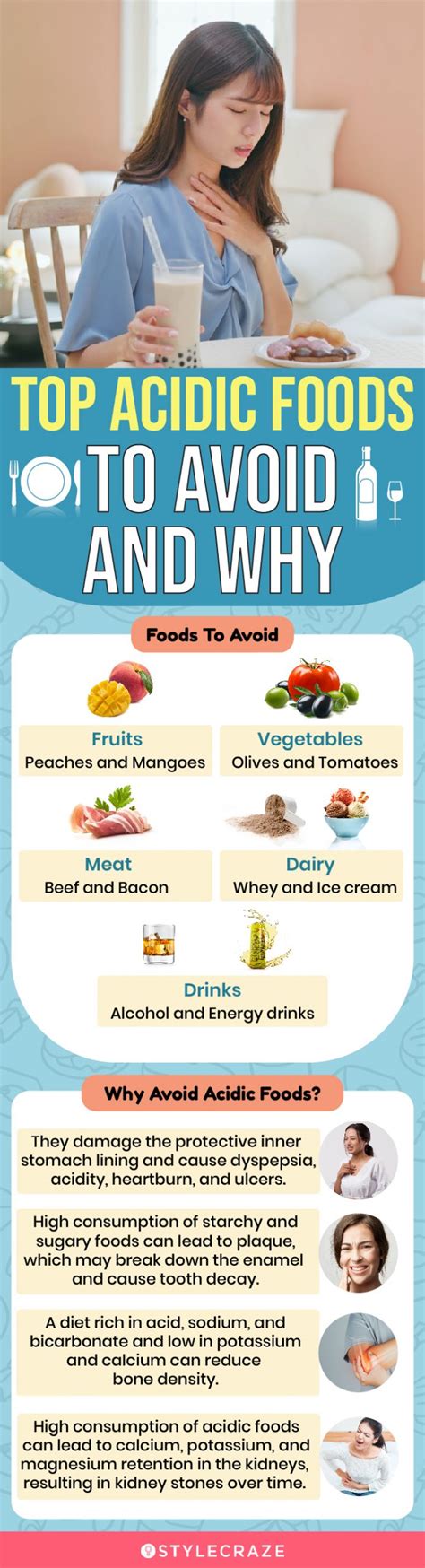 Acidic Foods