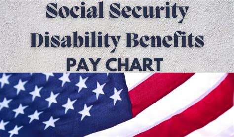 Social Security Disability Pay Chart 2024: Benefits Pay Chart and News: All We Know