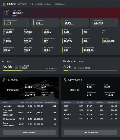 An Update on Your Call of Duty Stats and Privacy Settings - COD Warzone ...