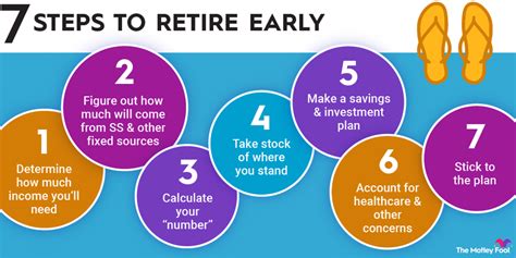 How to Retire Early: Steps, Strategies & Savings | The Motley Fool