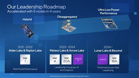 Intel "Meteor Lake" and "Arrow Lake" Use GPU Chiplets | TechPowerUp