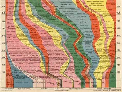 History of the ENTIRE World on a Single Map? - Genealogy Gems