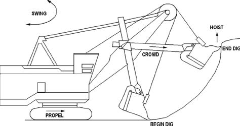 Various shovel activities. | Download Scientific Diagram