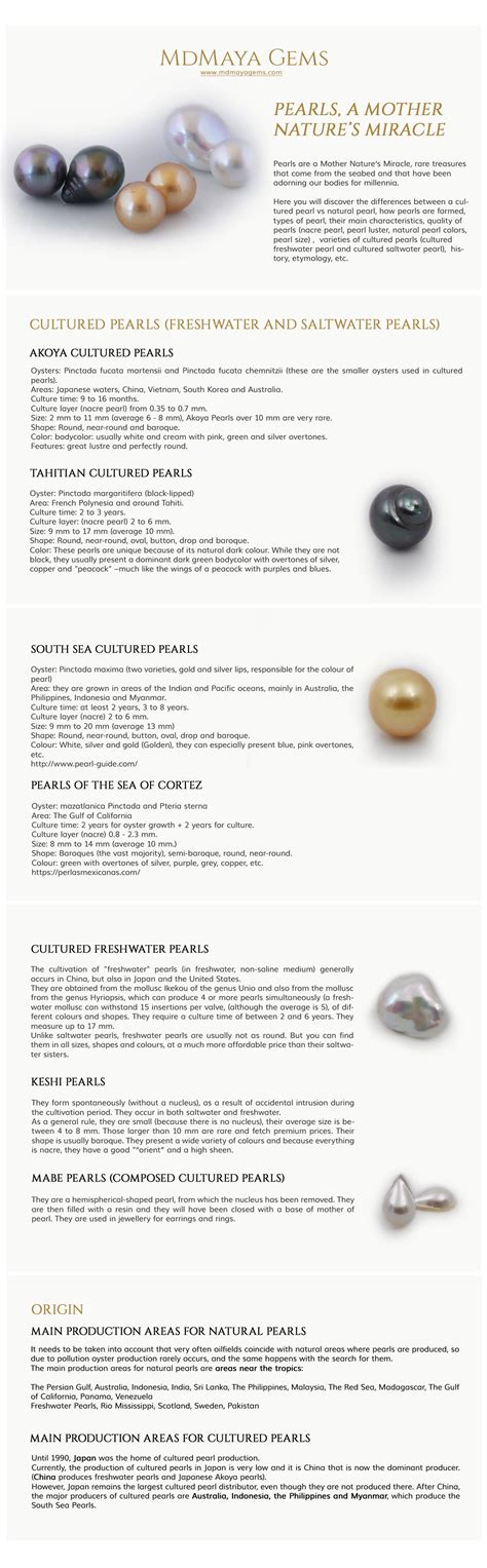 Pearls: Buying Guide | Pearls, Jewelry facts, Akoya pearls