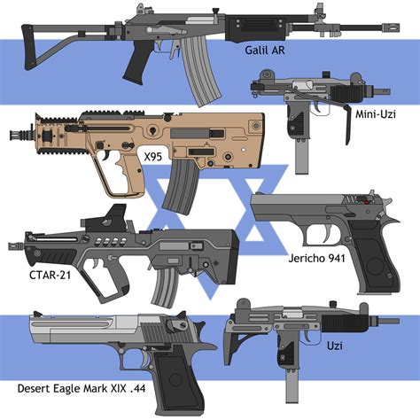 Some Israeli guns by DeeVeeCee on DeviantArt