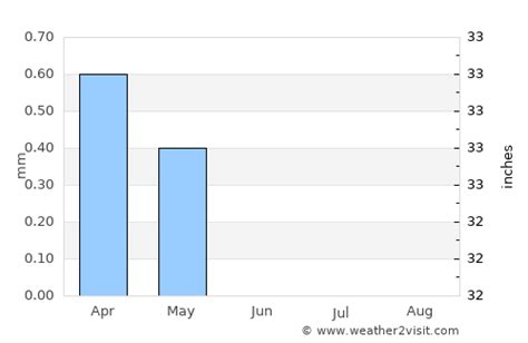 Marsa Alam Weather in June 2024 | Egypt Averages | Weather-2-Visit