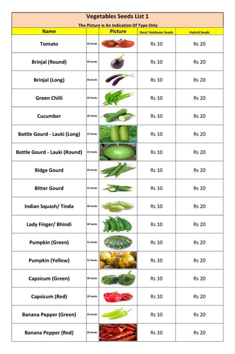 Vegetable Seeds List — Kitchen Home Gardener