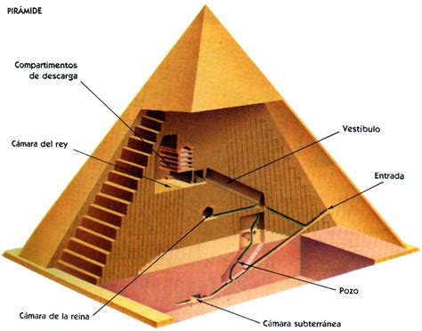 Las Maravillas del mundo: LA PIRÁMIDE DE GIZA