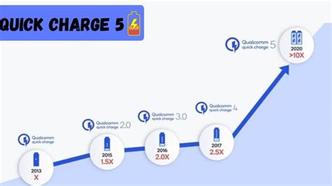 Snapdragon 888 vs Snapdragon 865+ How far has Qualcomm come?