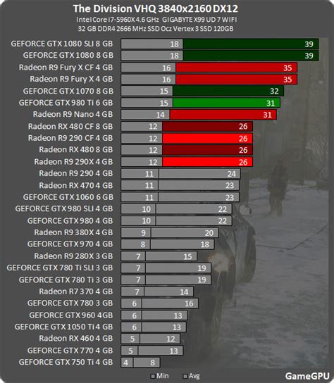 2018 nvidia graphics cards comparison chart - packsno