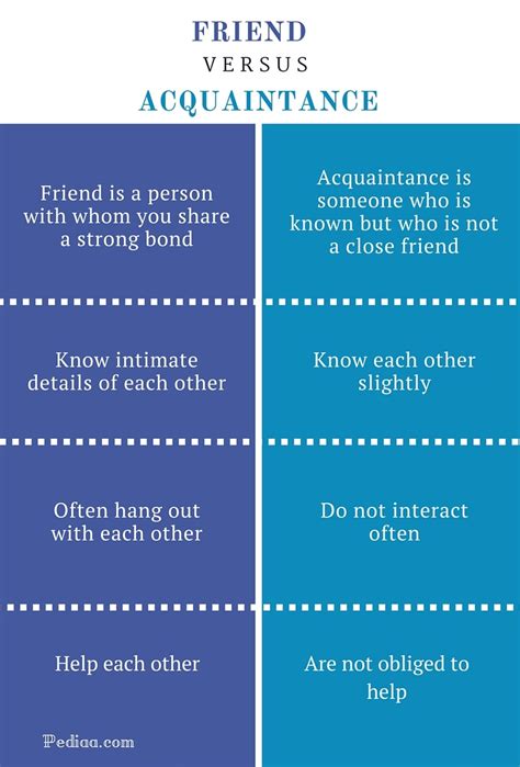 Difference Between Friend and Acquaintance | Definition, Meaning and Characteristics