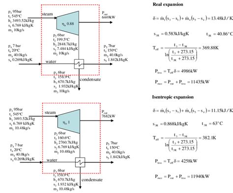 Steam Turbine Efficiency Equation - Tessshebaylo