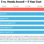 Tesla Model 3 Cheaper Than Honda Accord ... Gas Car Dealers In Norway Suffering ... New BYD ...