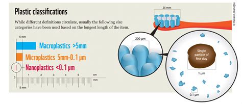 ‘Omnipresence’: How far has the nanoplastics threat gone?