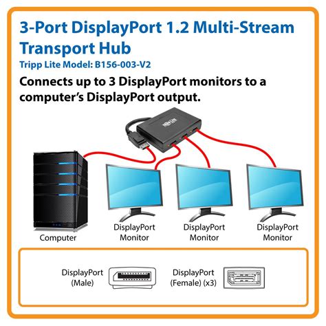 Amazon.com: Tripp Lite 3-Port DisplayPort Multi-Stream Transport (MST) Hub, DP 1.2, 4K x 2K UHD ...