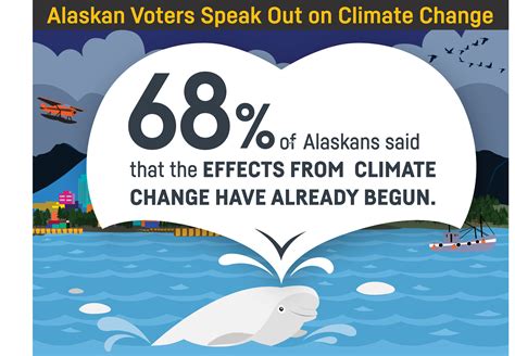 Alaska Voters Speak Out On Climate Change