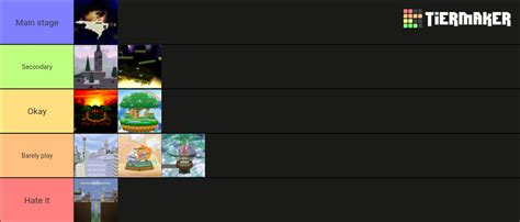 Super Smash Bros (N64) Stages Tier List (Community Rankings) - TierMaker