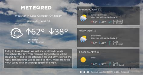 Lake Oswego, OR Weather 14 days - Meteored