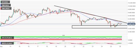 Btc To Usd - 2 years BTC/USD chart. Bitcoin-US Dollar rates | Chartoasis / Convert amounts to or ...