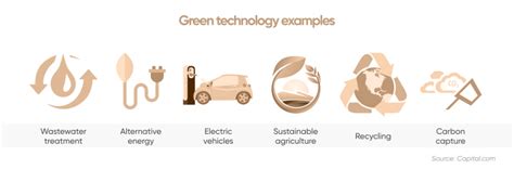 Green Tech | Definition and Meaning | Capital.com