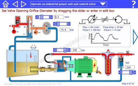 Hydraulic system design and calculations