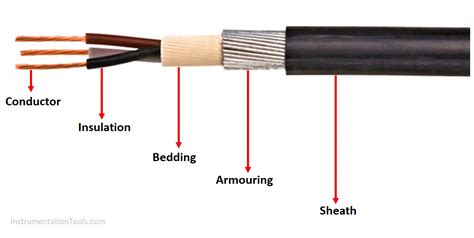 barbería Persistente Nylon armored cable wiring mero poco Noroeste