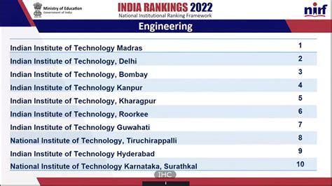 NIRF Ranking 2022: Top 25 Best Engineering Colleges in India - Engineers Corner