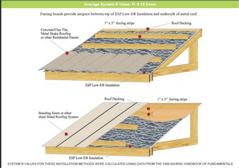 Best How To Install A Metal Roof On A Shed | Metal roof installation, Metal shed roof, Roof ...