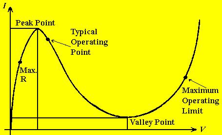 Gunn Diode Working Principle and its Applications