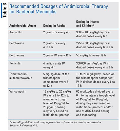 Symptoms Of Bacterial Meningitis In Adults – Telegraph