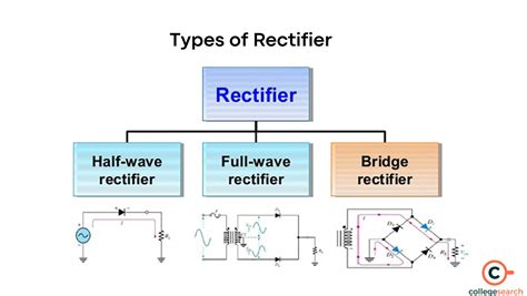 Rectifier : Definition, Types, Application, Uses and Working Principle ...