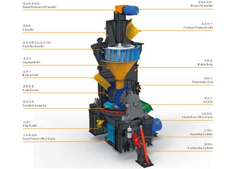 Vertical Roller Mill (600-45μm)