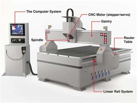 A Guide to CNC Wood Router - Runsom Precision